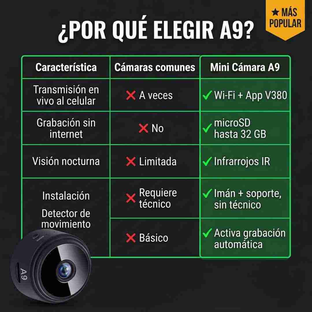 VIGILA TU CASA DESDE EL CELULAR — MINI CÁMARA HD BATTERY WIFI™