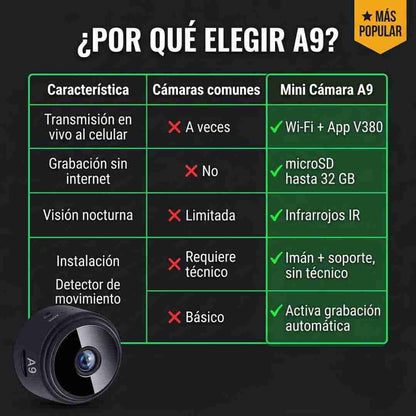VIGILA TU CASA DESDE EL CELULAR — MINI CÁMARA HD BATTERY WIFI™